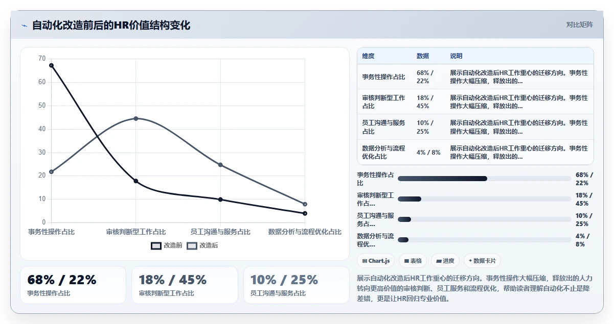 智能HR系统降低员工证明开具手工差错方案