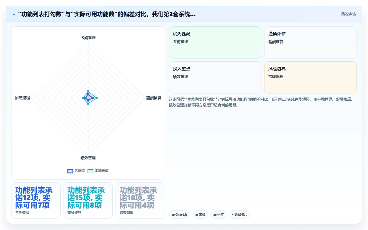 我们公司换了5套后的最终排行榜