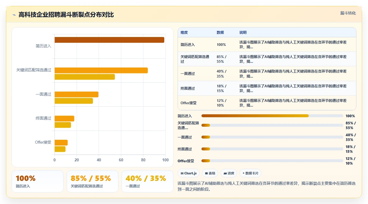AI人事系统助力高科技企业数字化转型