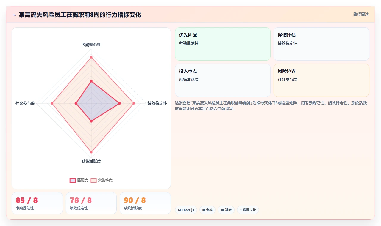 数字化人事系统应对零售门店高频流动对策