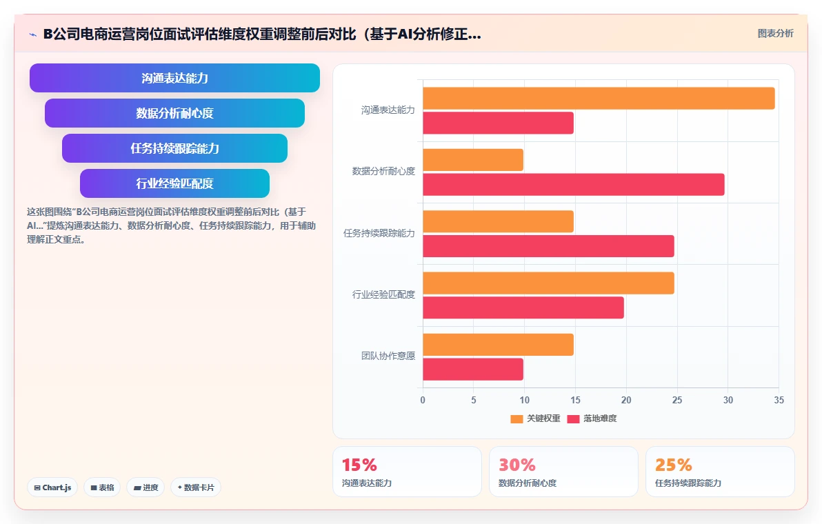 如何最大化AI人事系统绩效结果智能分析的价值