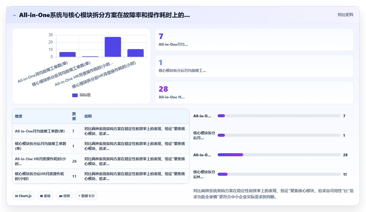 中小型企业AI人事系统快速上手推荐