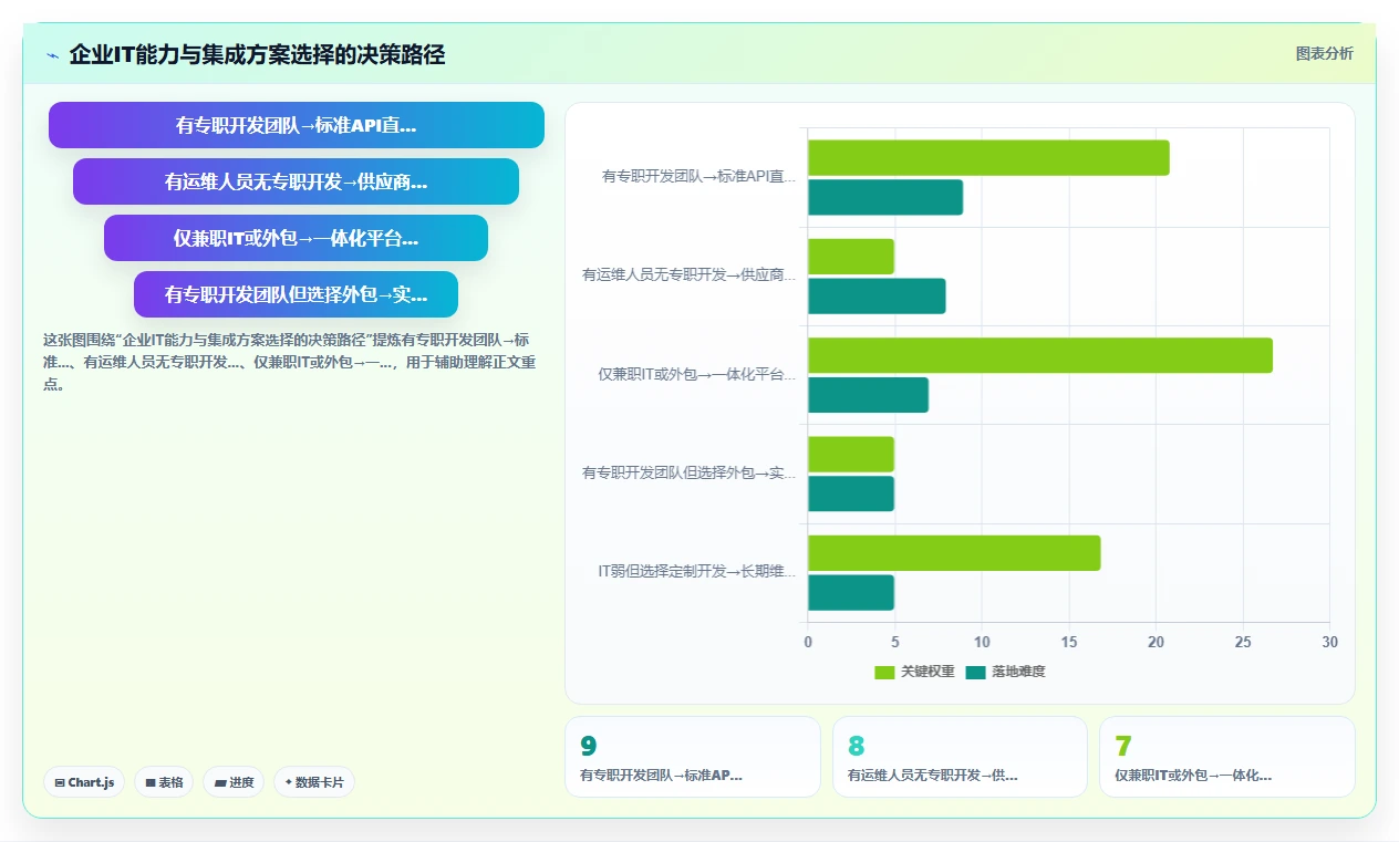 智能HR系统如何打通企业现有OA流程
