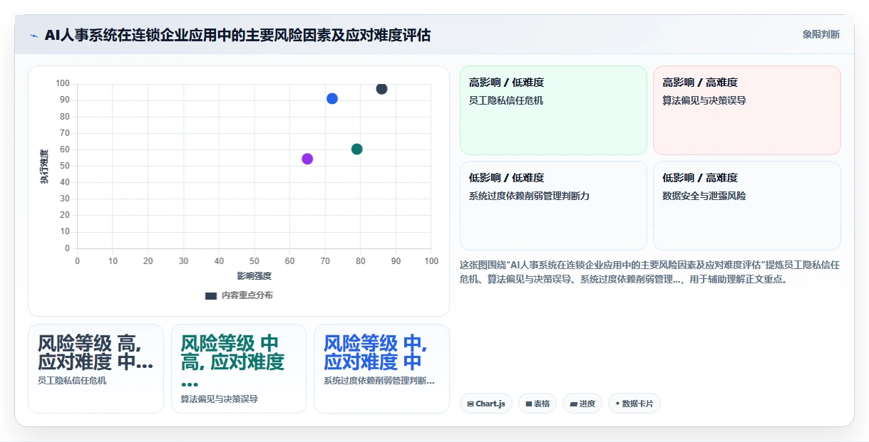 解决连锁门店统一管理难的AI人事系统