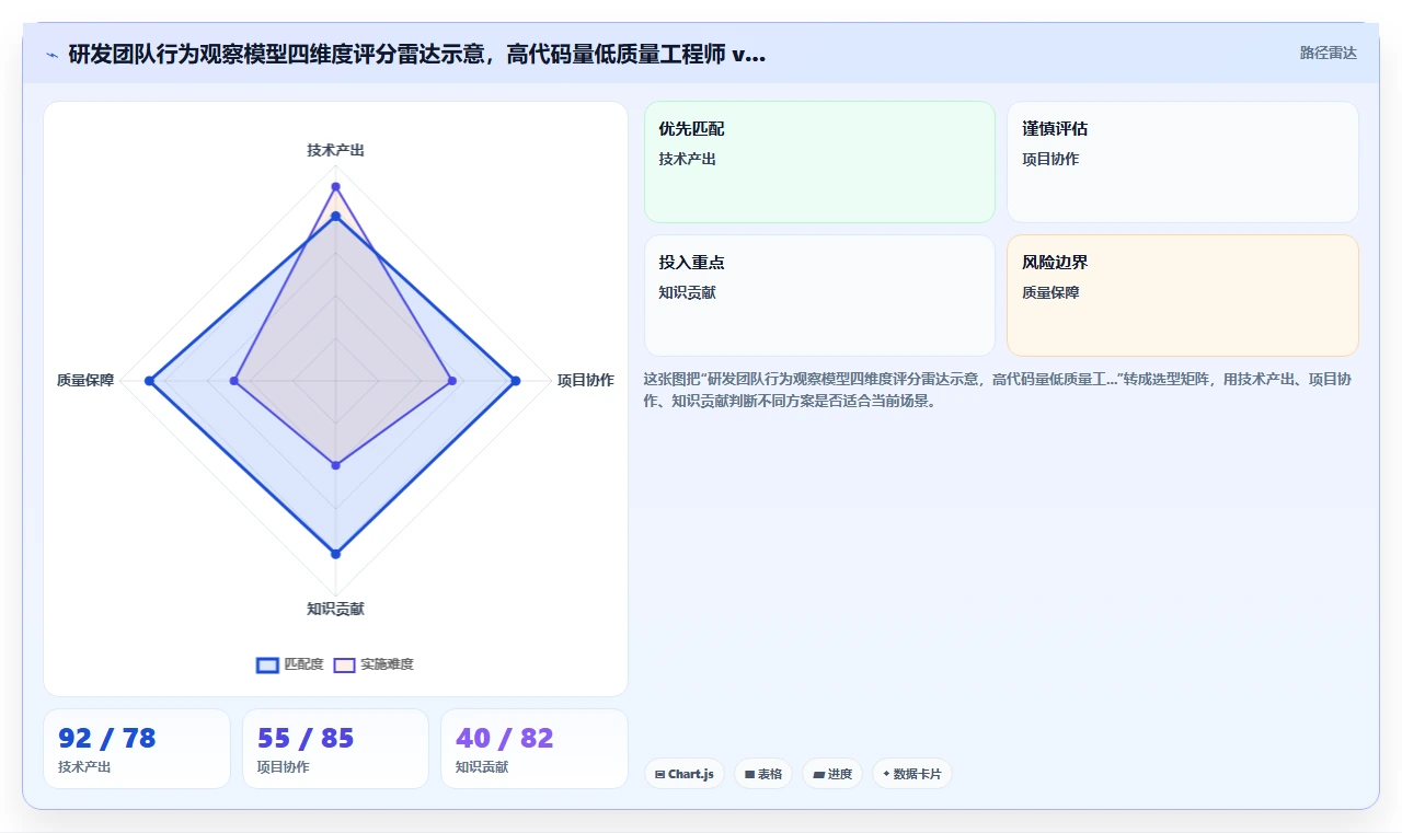 AI人事系统的绩效管理模块怎么设置