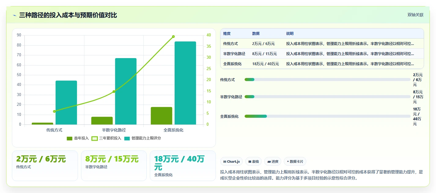 数字化人事系统和传统方式哪个好