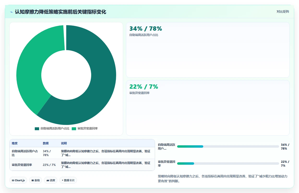 如何让员工快速适应新的智能HR系统