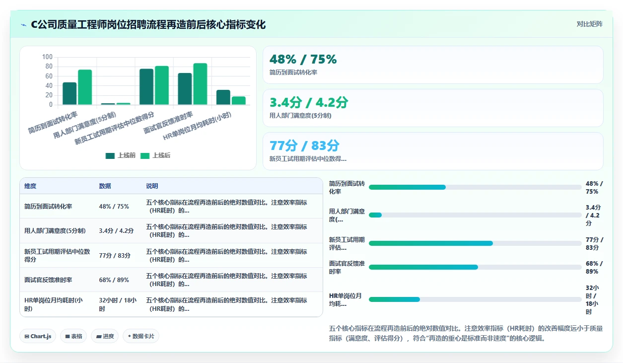 AI人事系统招聘流程再造成功案例汇编