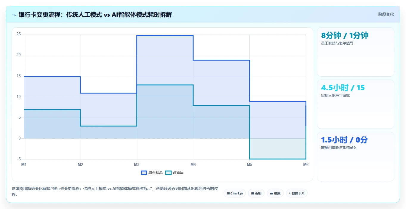 AI人事系统员工服务智能体如何提升效率
