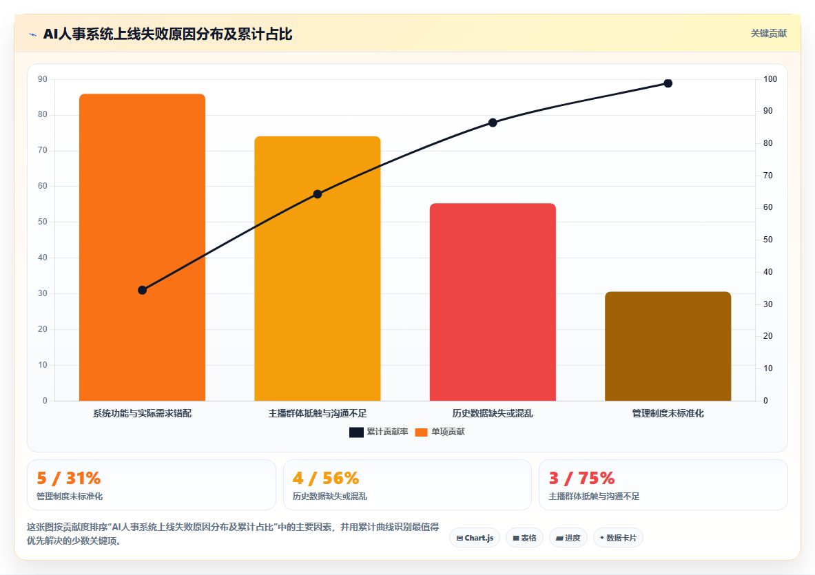 电商直播AI人事系统主播排期与佣金管理