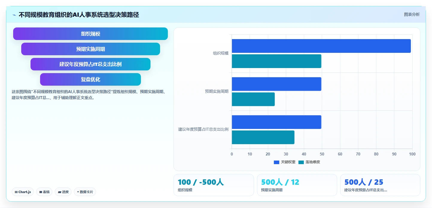 AI人事系统在教育行业的具体操作指南