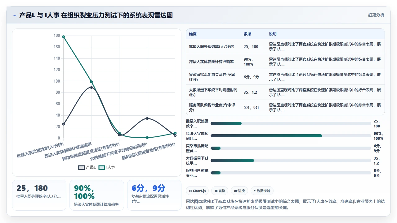 人事系统排行榜:我们真实测了20款