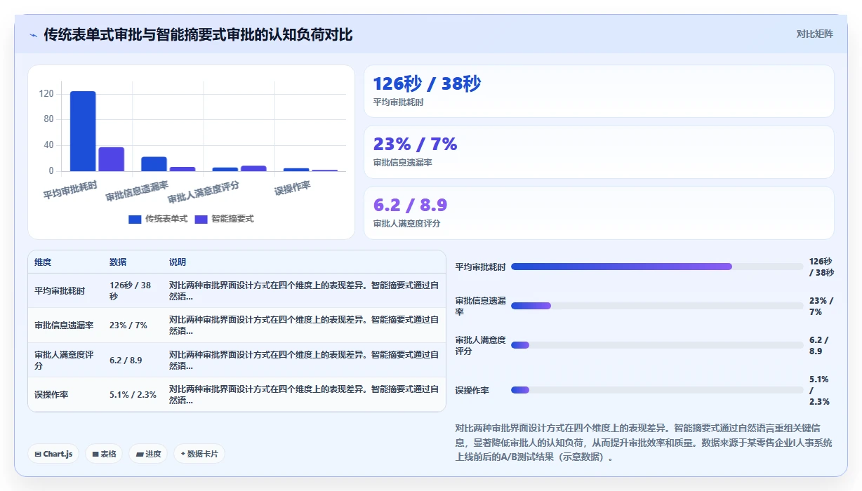 智能人事系统的移动端审批流程怎么设计