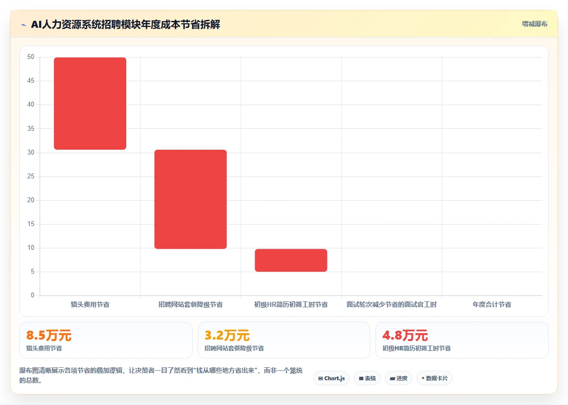 如何评估AI人力资源系统的投资回报率