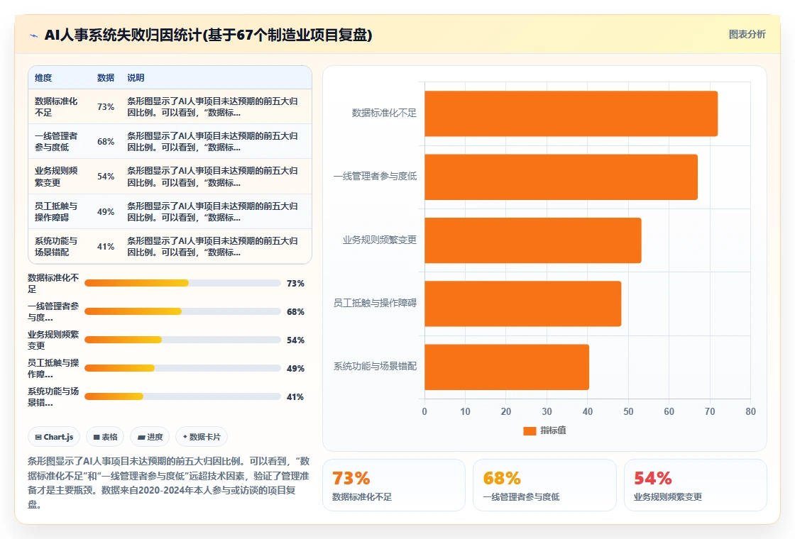 AI人事系统在制造业的实践经验