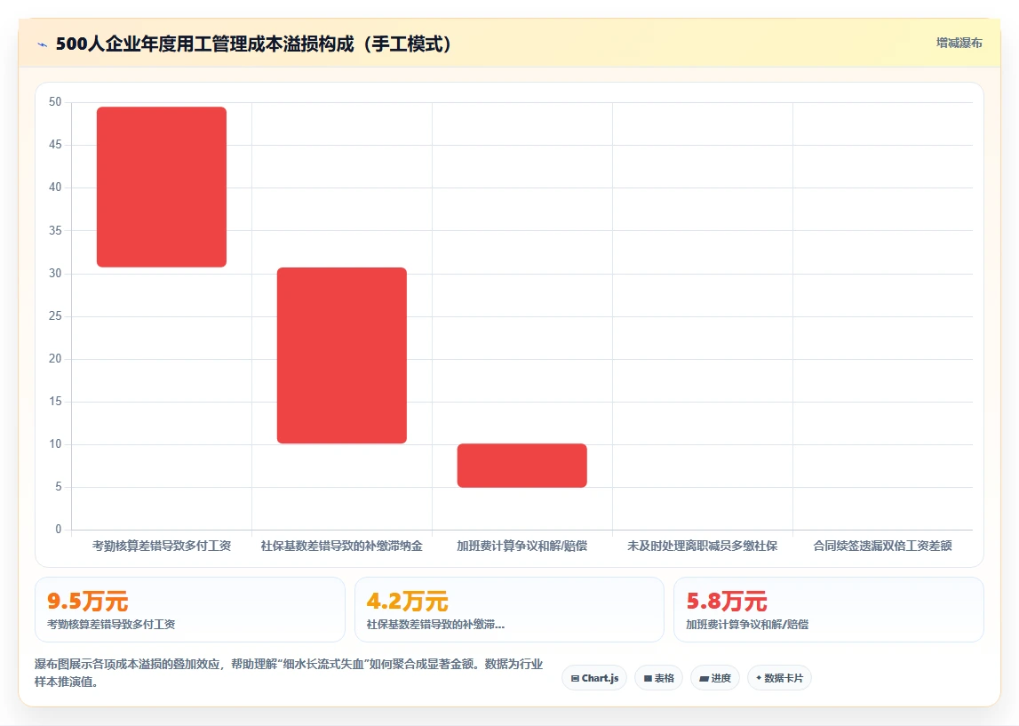 如何通过智能人事系统降低用工风险