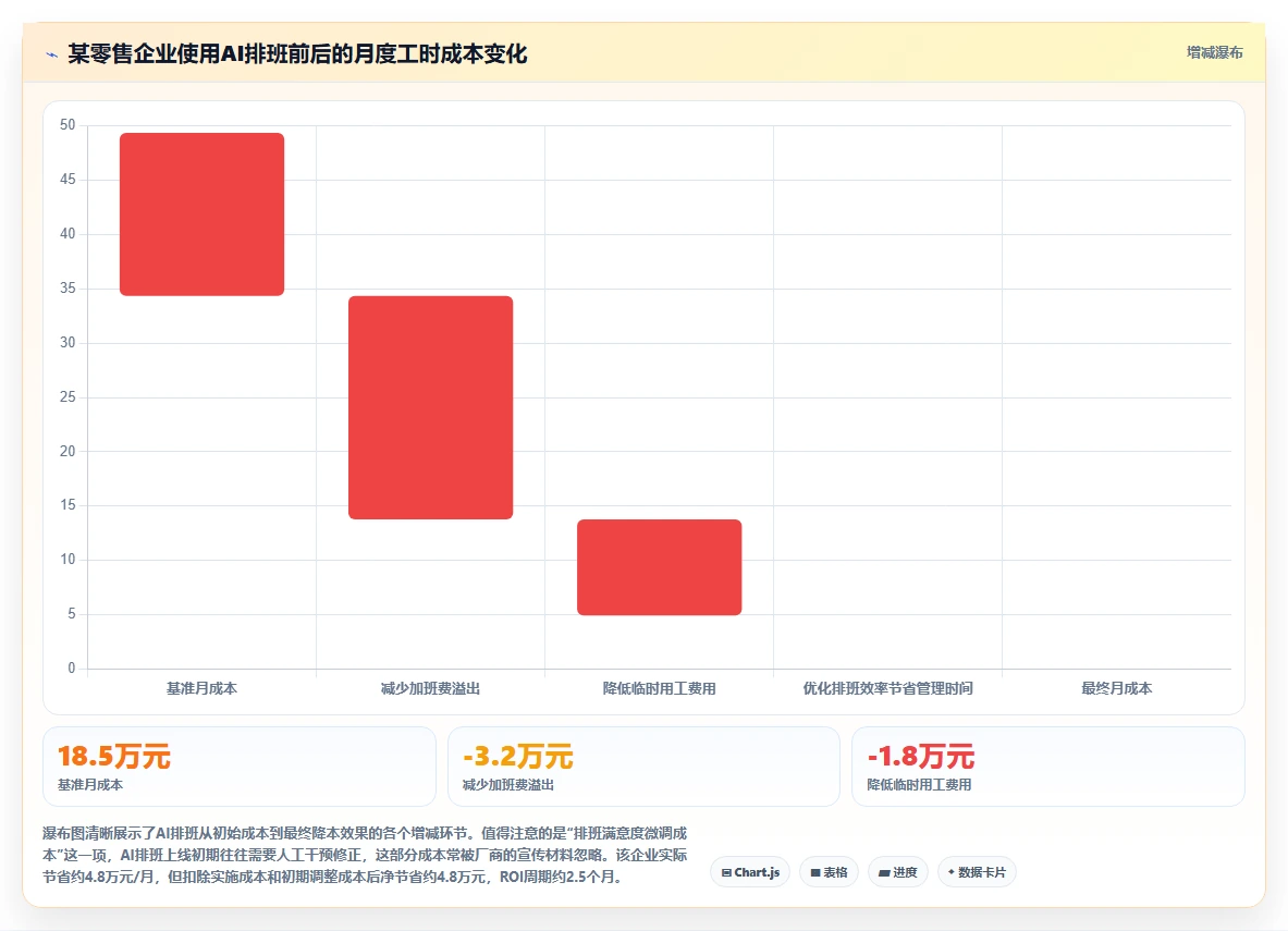AI人事系统移动端功能完备度评测排行榜