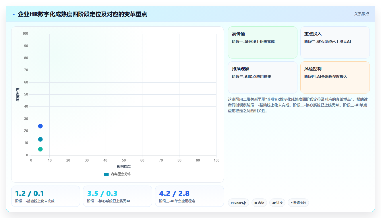 学习标杆企业AI人力资源系统变革案例