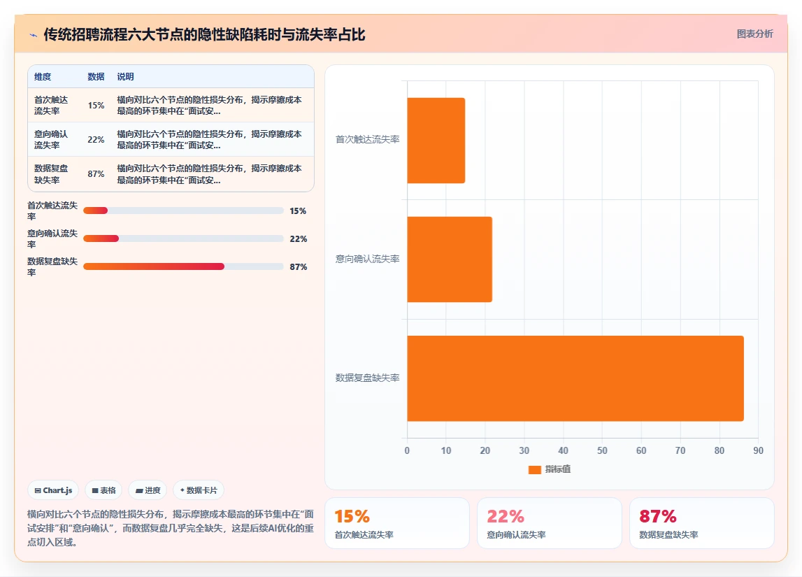 AI人事系统优化AI招聘专员流程