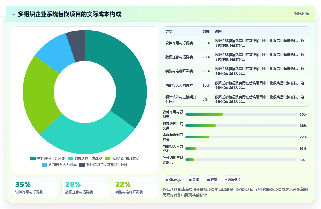 AI人力资源系统如何助力多组织企业数字化转型