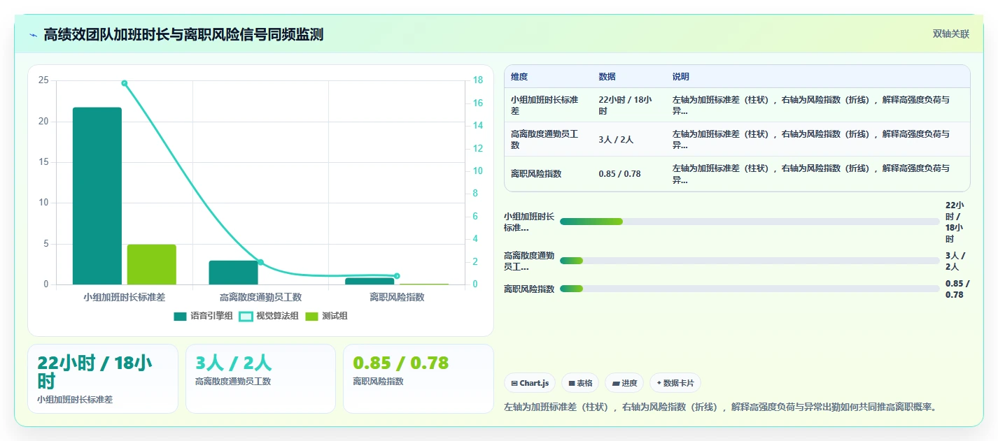 AI人事系统如何辅助HRBP工作
