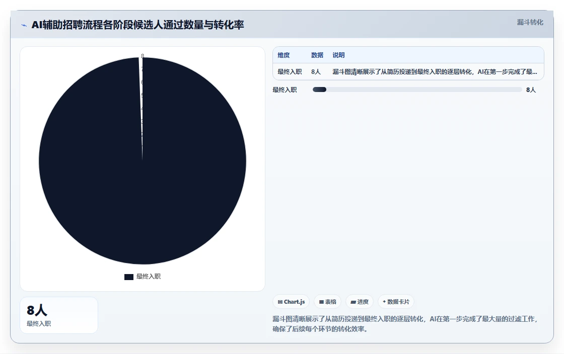 通过AI人事系统实现降本增效的实证案例