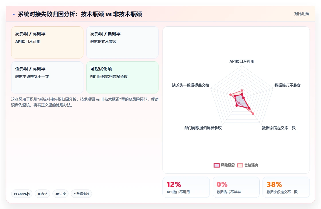 中大型企业对AI招聘专员跨系统流程自动化的核心需求