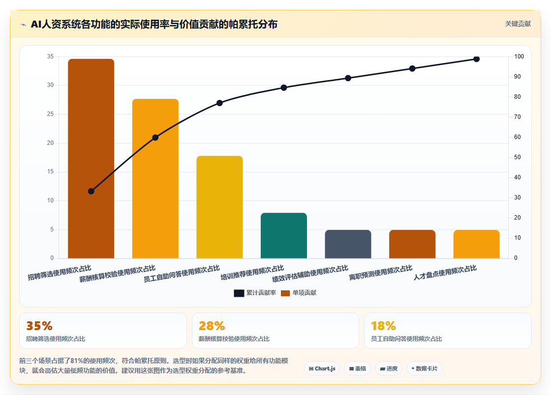企业级AI人资系统解决方案