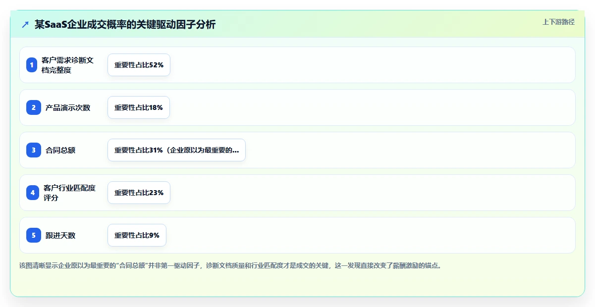 AI人事系统如何帮助企业设计更有激励性的薪酬结构