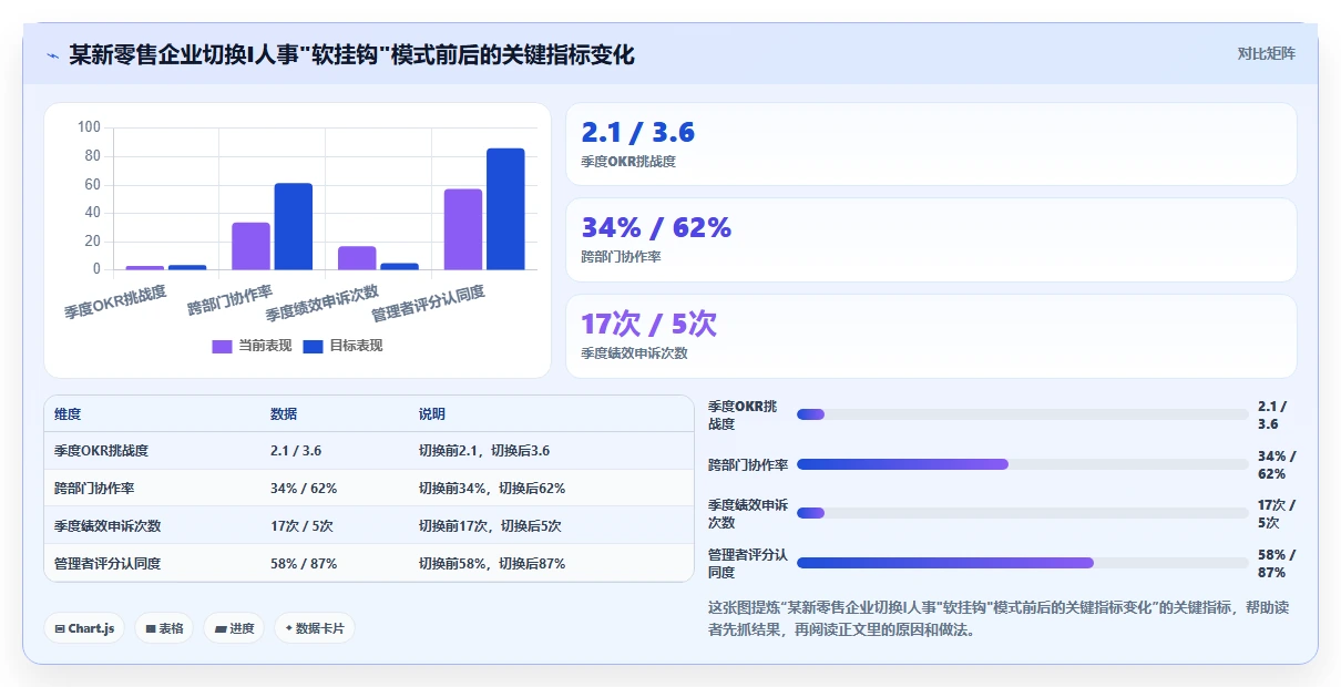 AI人事系统如何衔接OKR与绩效薪酬的最佳实践
