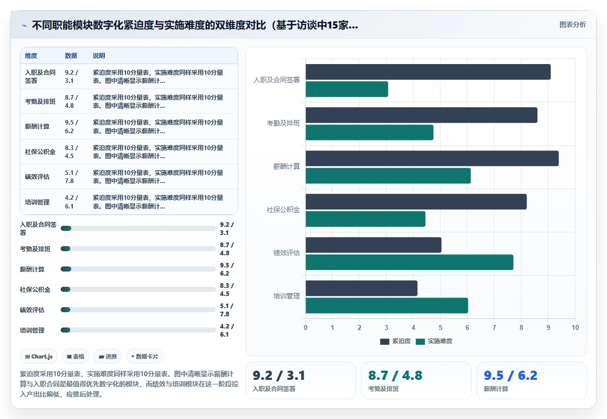 中小企业数字化人事系统部署最佳实践