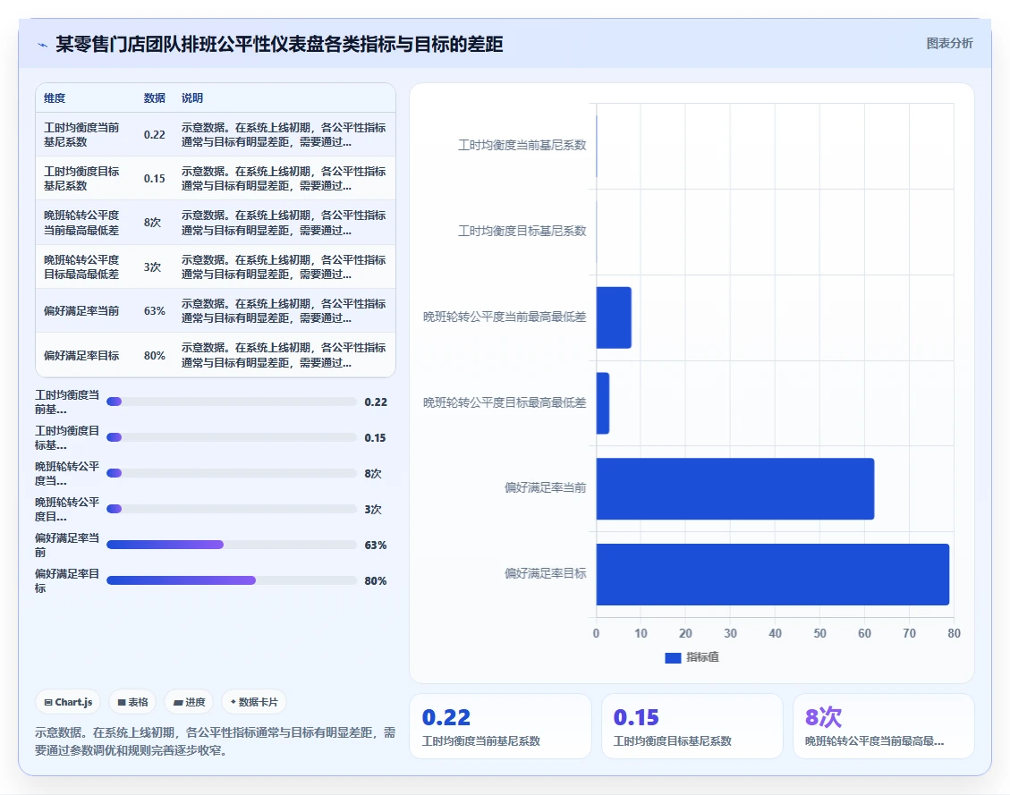 企业级AI智能排班系统的功能要求
