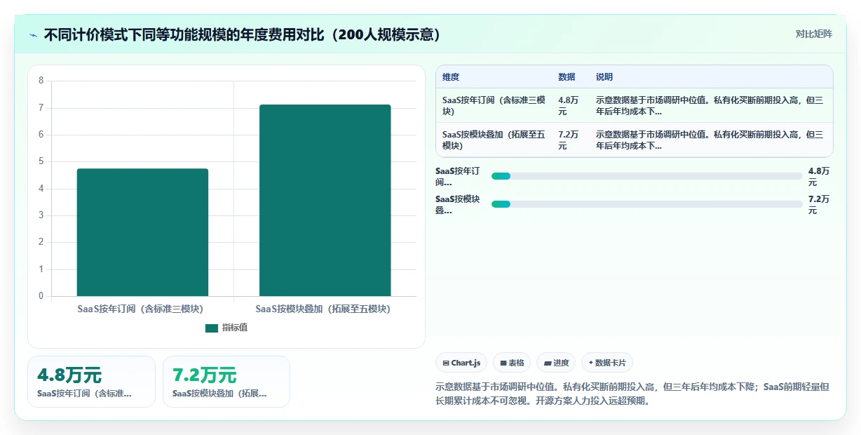 制造业智能人事系统实施成本分析