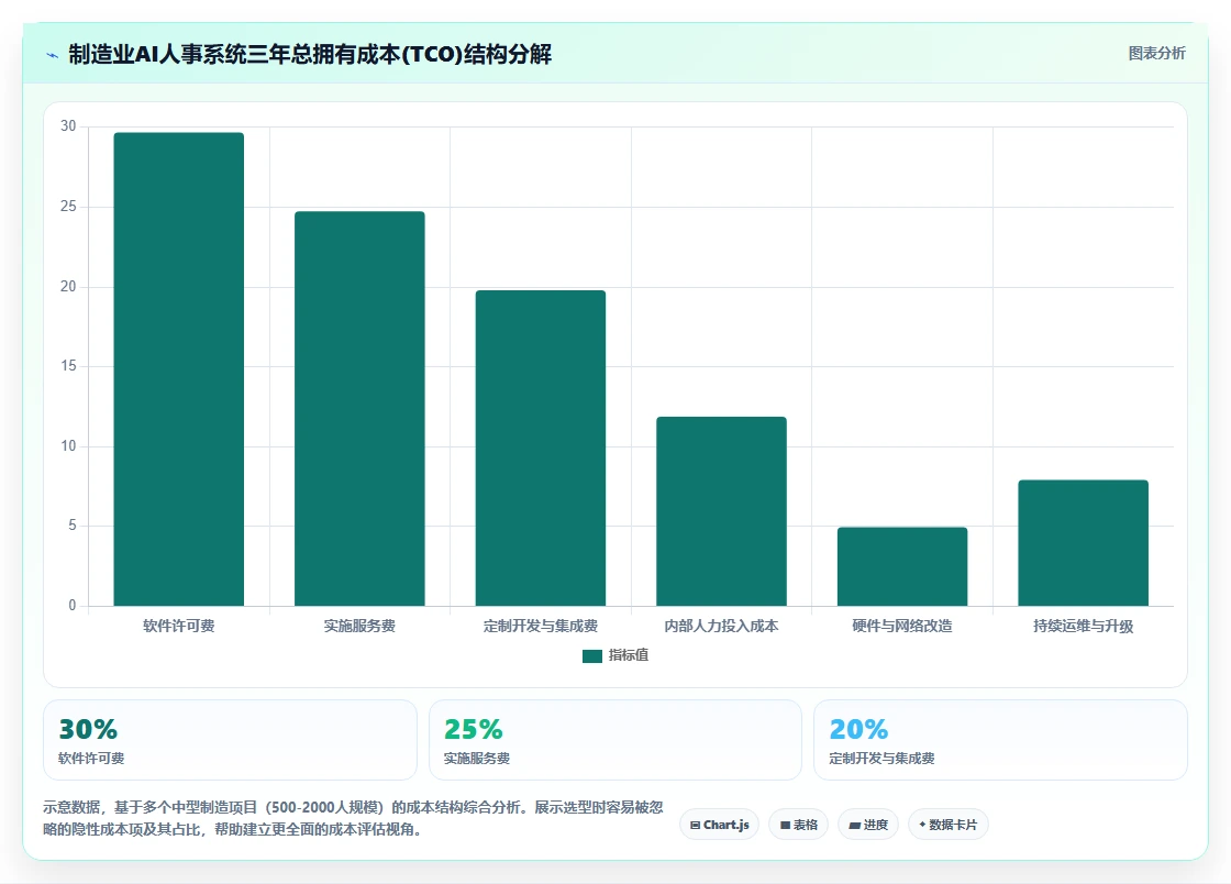 制造业AI人事系统选型指南