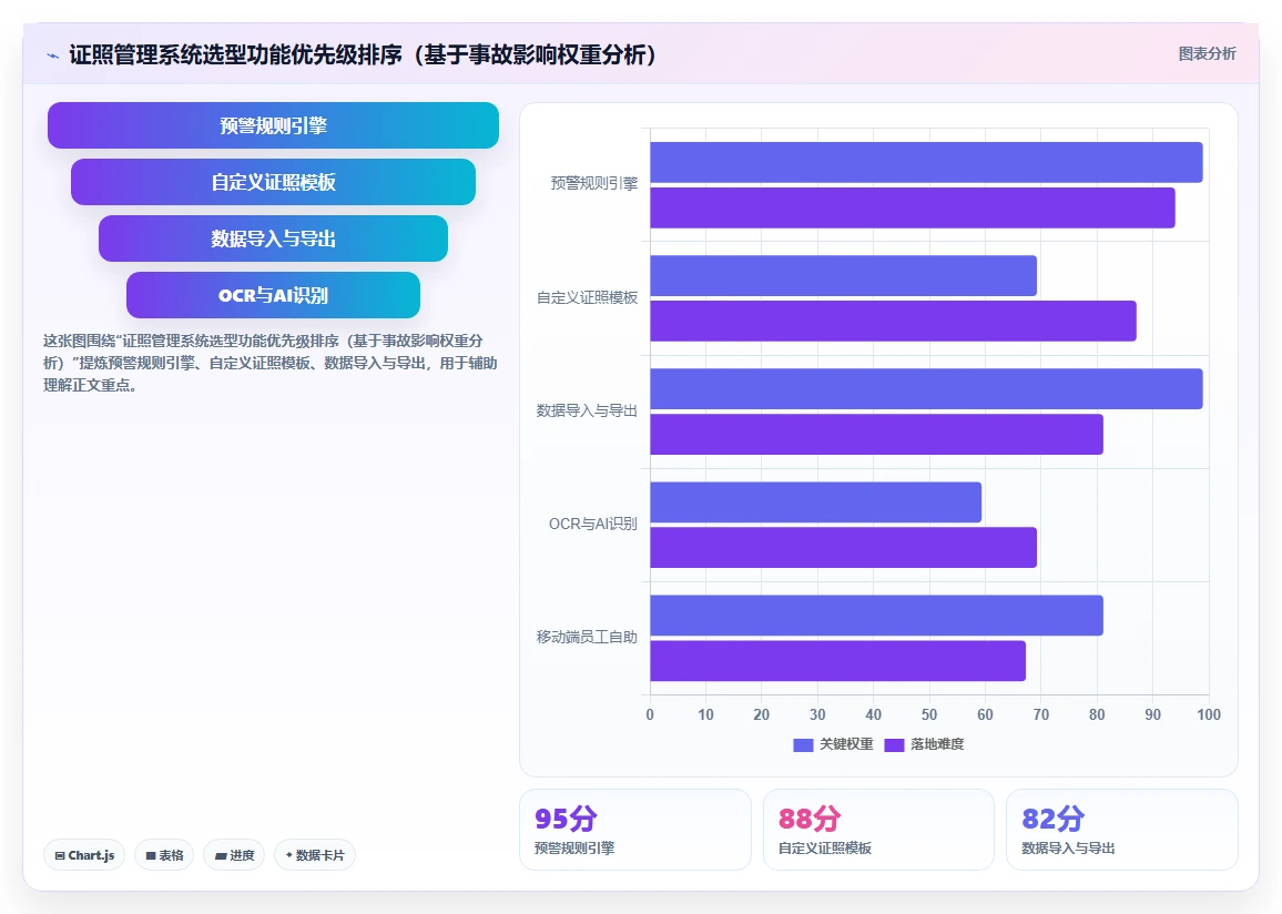 按证照有效性管理的智能人事系统应用场景
