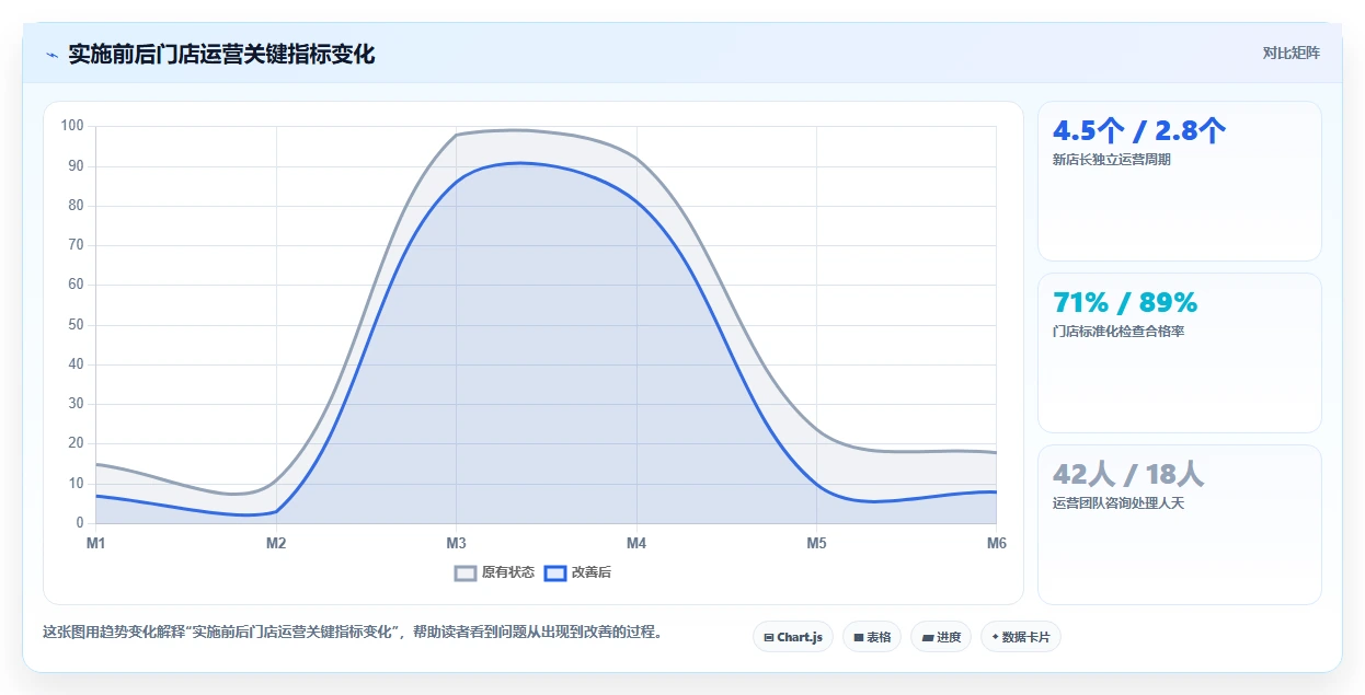 AI人事系统如何解决企业知识沉淀不足
