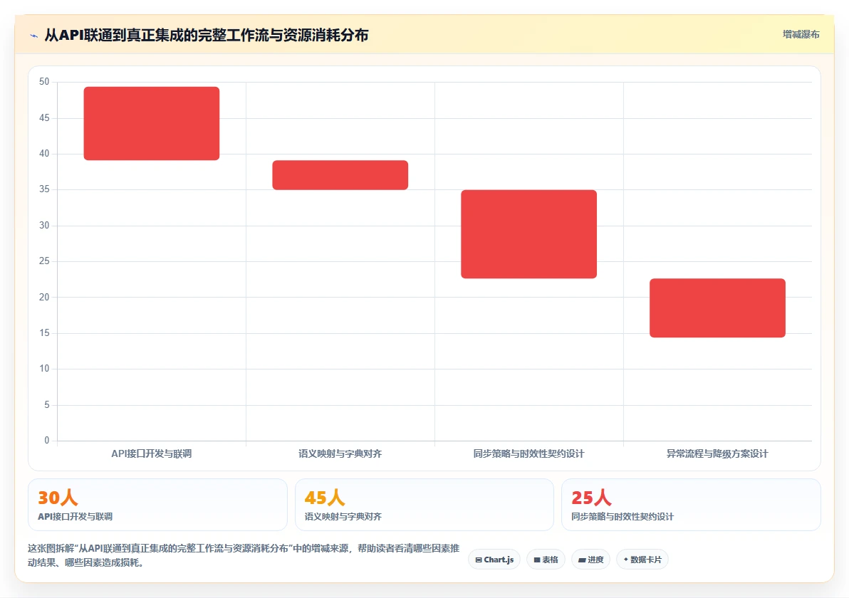 如何将AI人事系统与员工服务系统集成