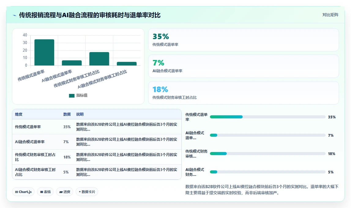AI人事系统与财务系统融合应用案例