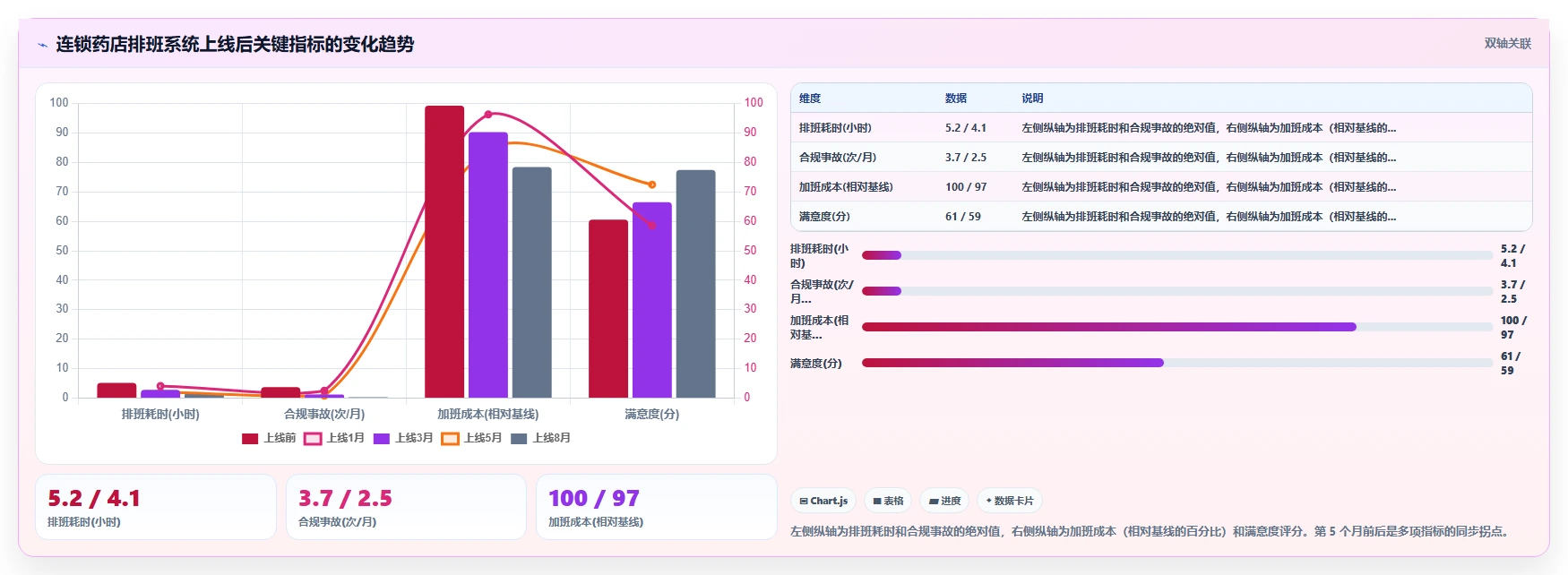 AI智能排班系统基于规则还是机器学习哪个更准