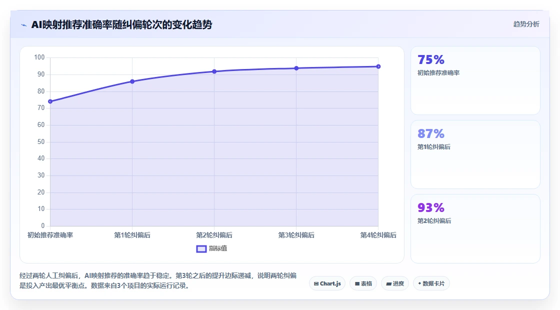 AI人事系统对接ERP系统的技术方案