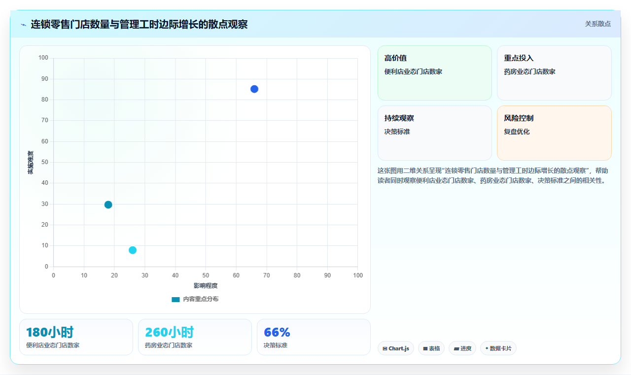 AI人事系统降低连锁零售排班成本方案