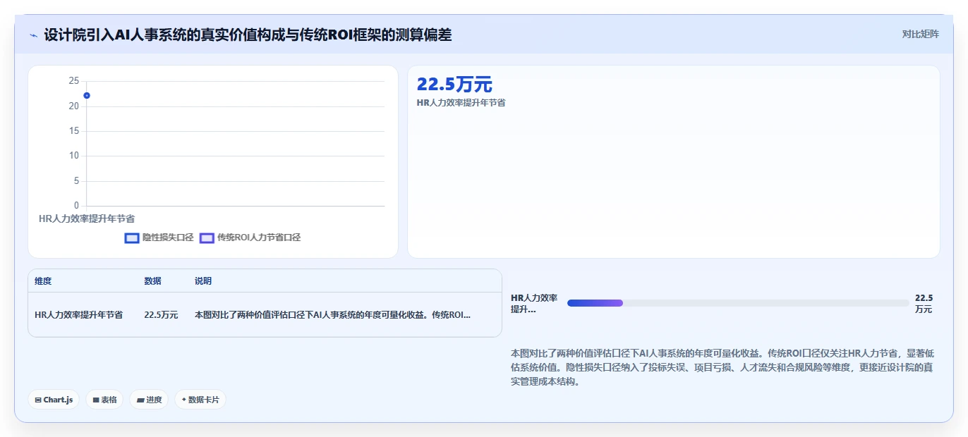 AI人事系统在建筑设计院等技术型企业的应用障碍