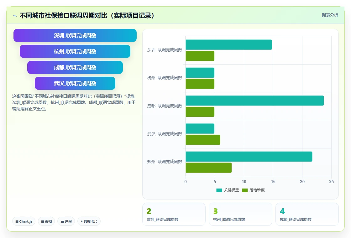 AI人资系统与社保系统的集成成本对比