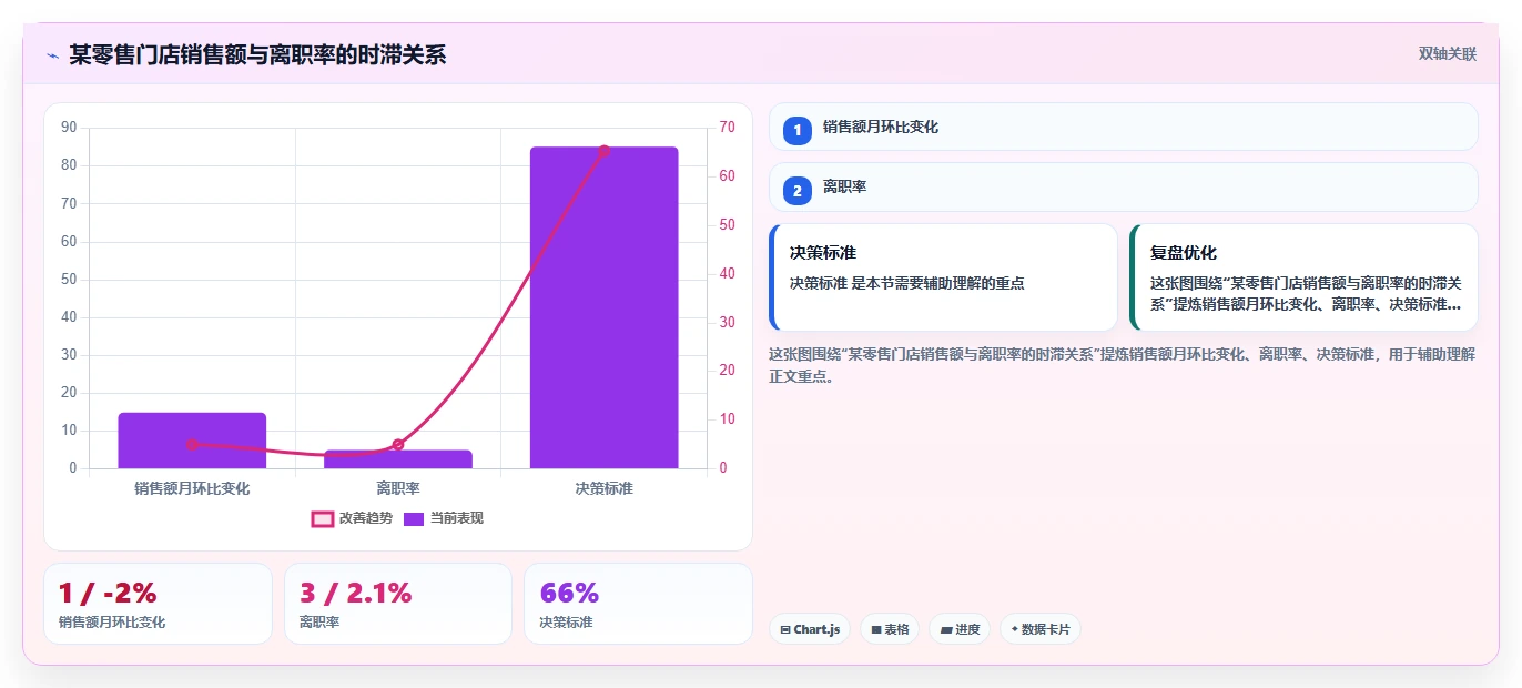 AI人事系统优化全流程可视化