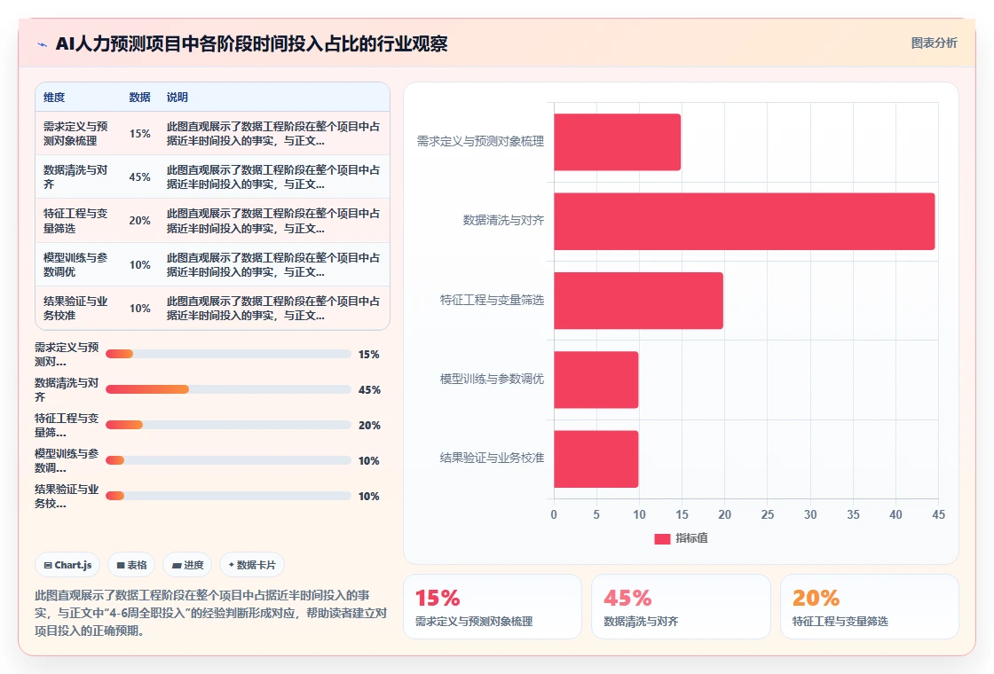 如何用AI人力资源系统预测人力需求