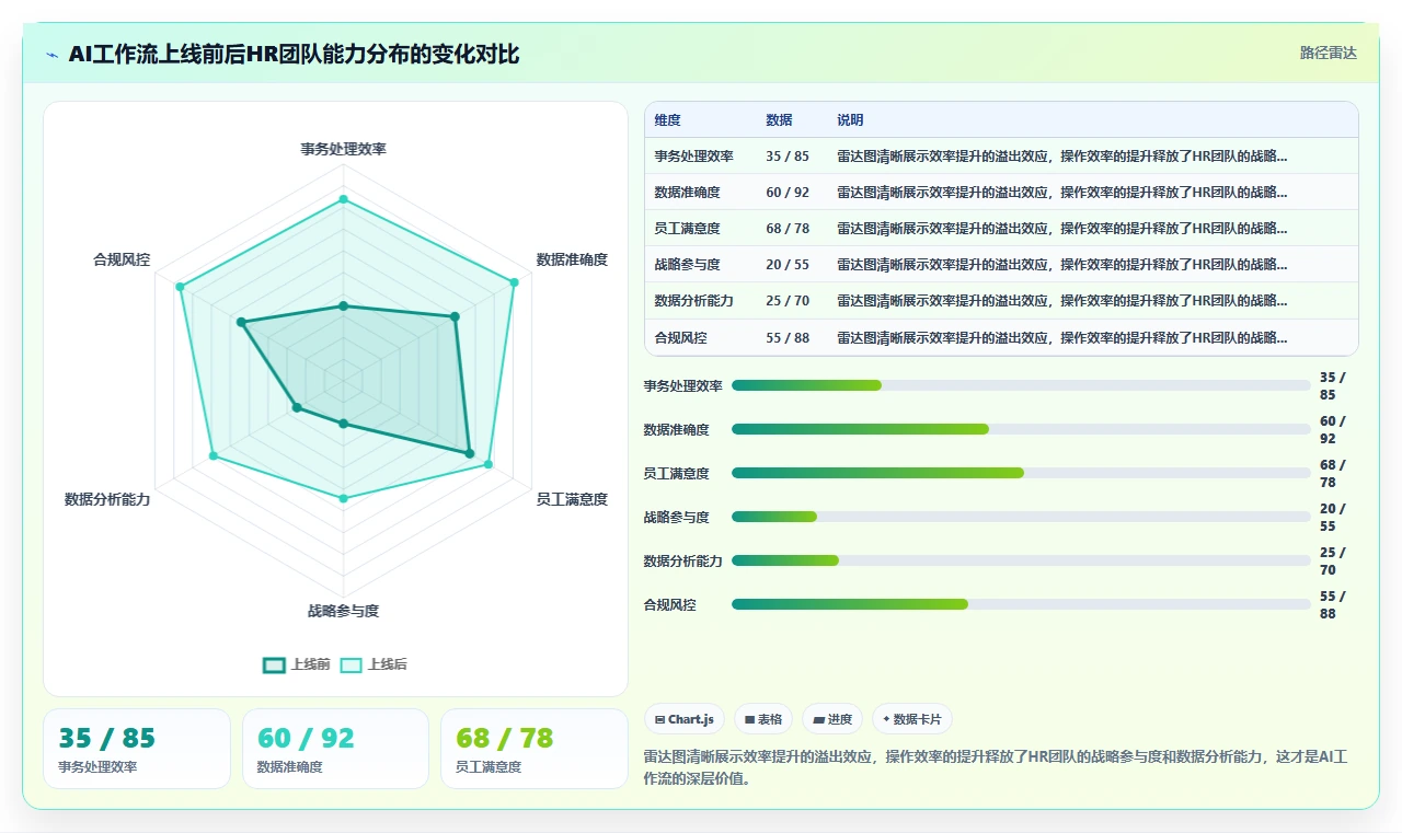 AI人事系统AI工作流编排如何提升效率