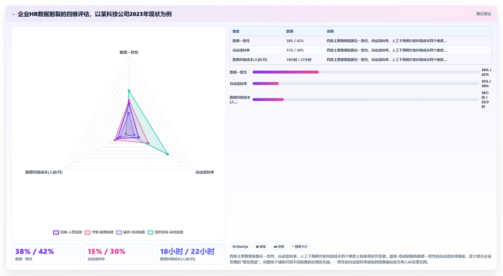 AI人事系统如何解决跨系统数据割裂