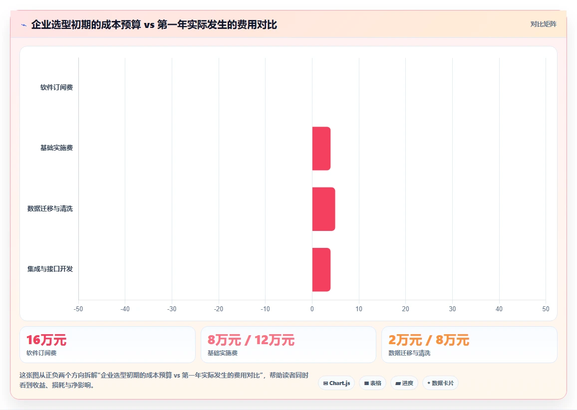 如何评估智能HR系统的实施成本