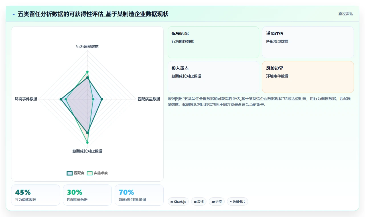 缓解员工流失率高的AI人事系统留任分析方案