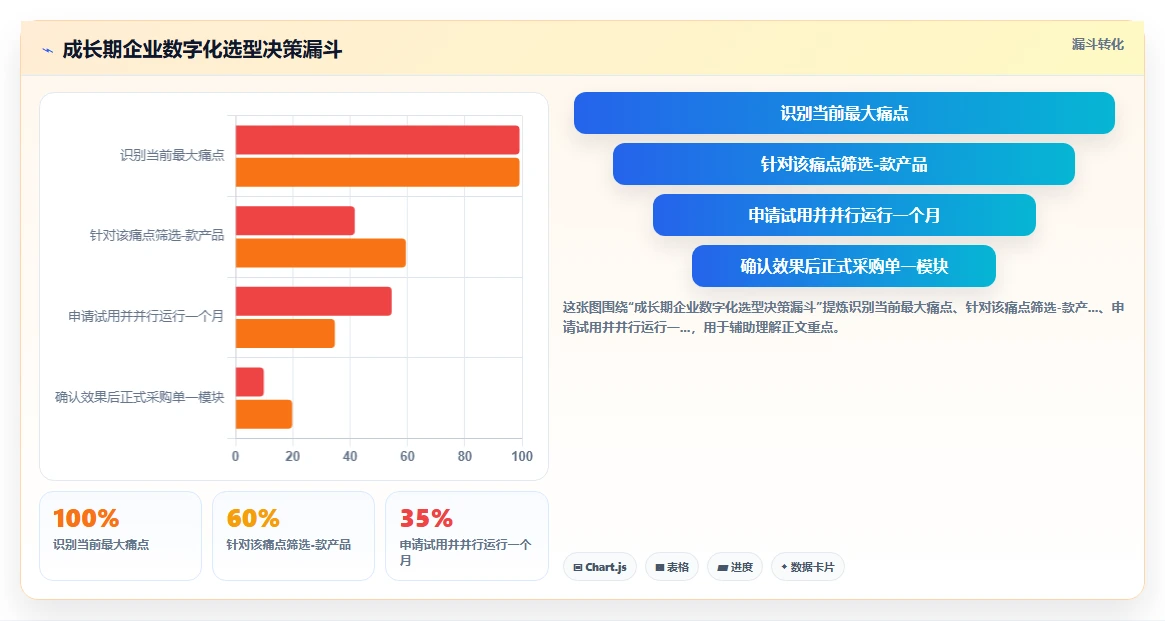 数字化人事系统和传统方式哪个好